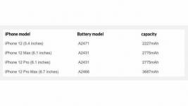 O iPhone 12 pode ter uma bateria mais pequena