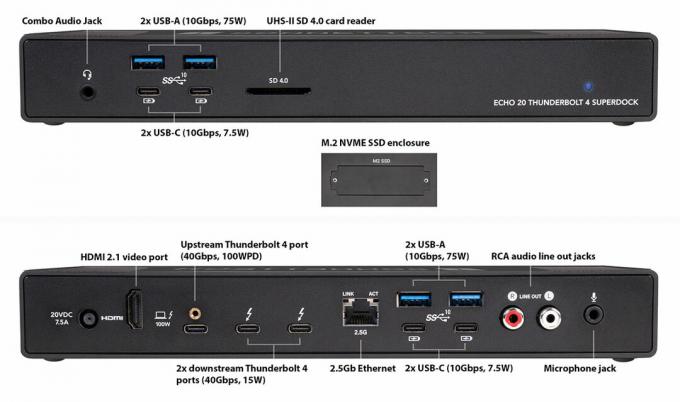 Sonnet Echo 20 porte Thunderbolt 4 SuperDock