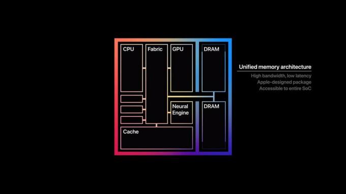 Macs com M1 e portáteis Windows