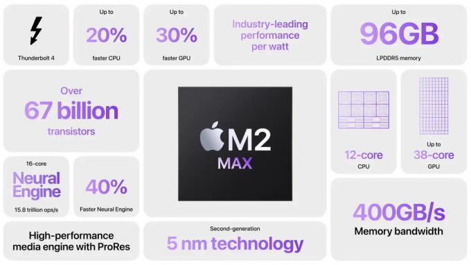 Specifiche M2 Max