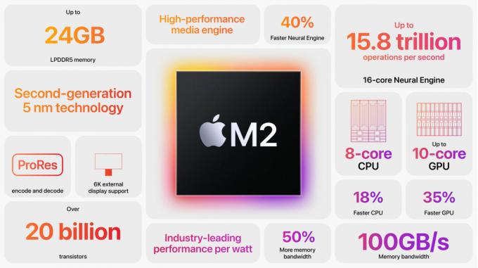 Apple M2 funktsioonid