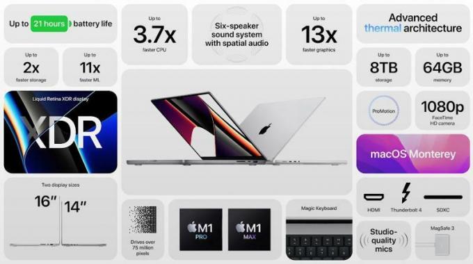 Novidades MacBook Pro 16 2021