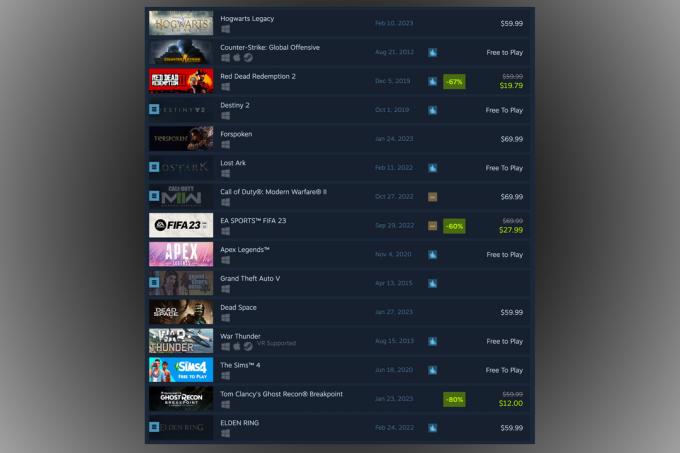 Steam mac i più venduti