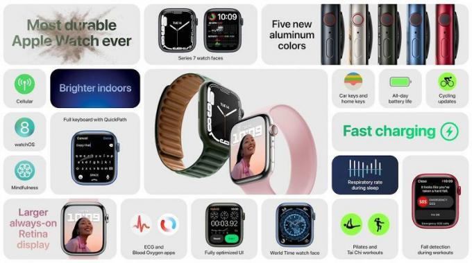 Novidades Apple Watch Series 7