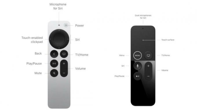 Comandos à distância Apple TV 4K