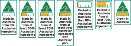 Le etichette ti dicono da quale paese proviene il tuo cibo?
