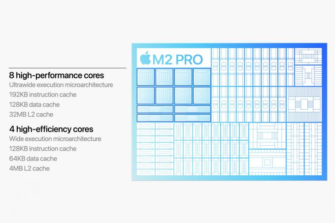 M2 Pro en Max CPU