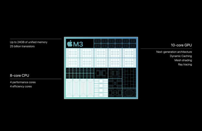 M3-specificaties