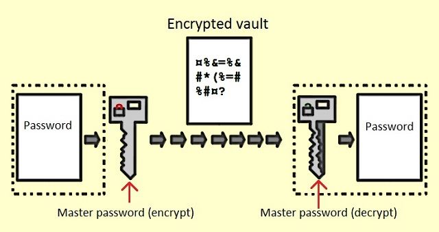 Encryption_explained