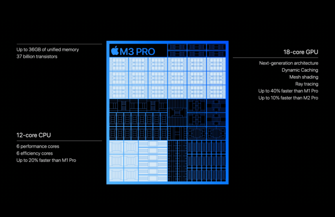 M3 Pro-specificaties