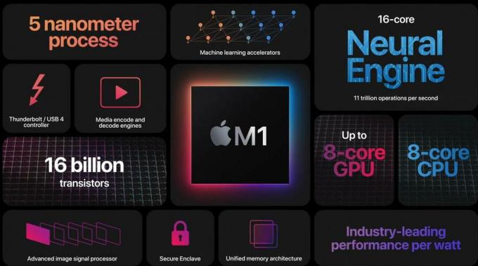 MacBook Pro met M1