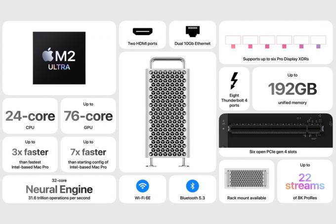 Spécifications et caractéristiques d'Apple Silicon sur le Mac Pro