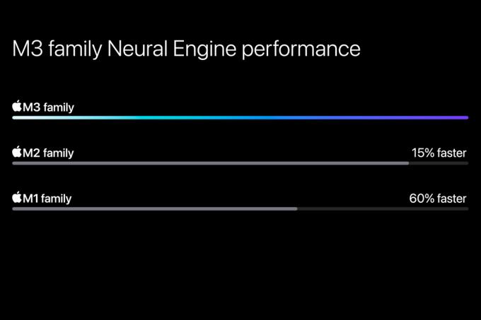 M3 neurale motor