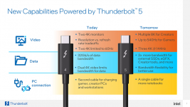 إنتل تعلن عن Thunderbolt 5 بضعف عرض النطاق الترددي