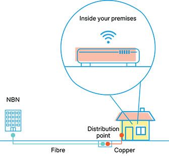 vlakna do rubnjaka FTTC