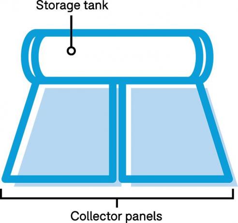 ilustración de calentador solar en la azotea