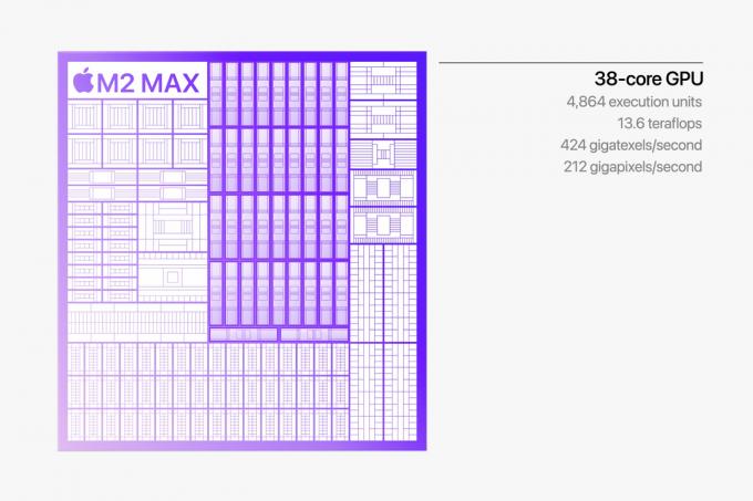 GPU M2 Max