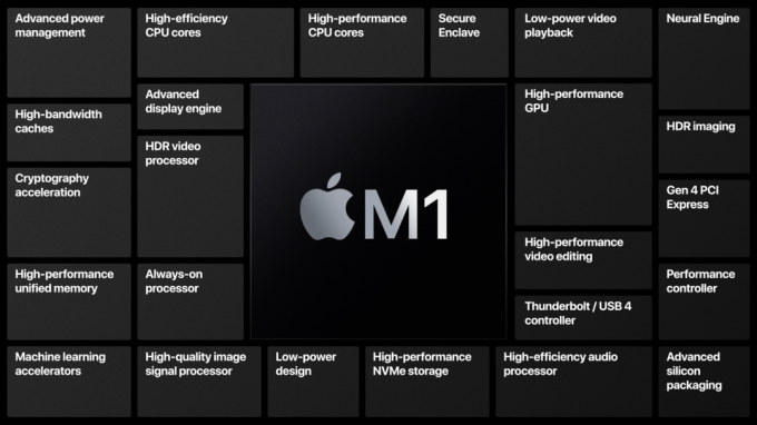 MacBook Air M1 x Intel