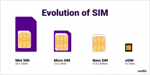 ESIM के साथ अपने iPhone 14 की सेलुलर सेवा को कैसे सक्रिय और सेट करें?