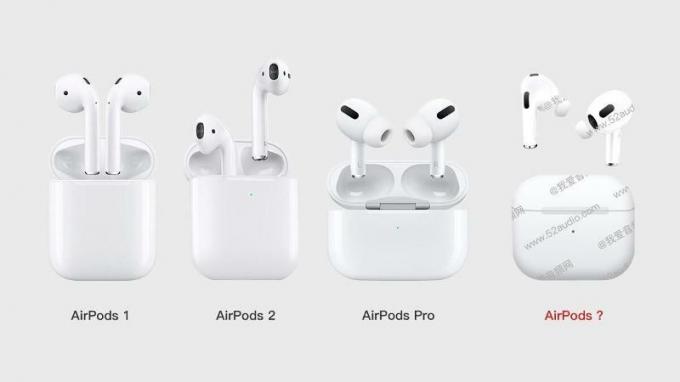 Produtos Apple Outubro 2021