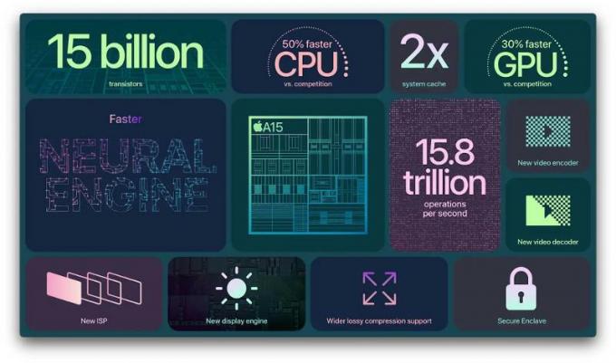 Chipset da Apple