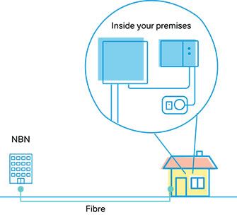 vlakna do prostorija FTTP