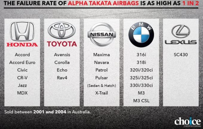 takata alfa napuhavači