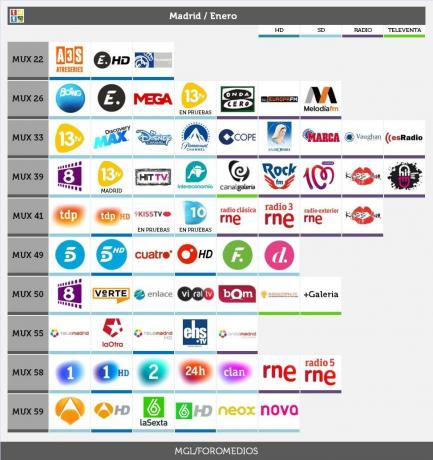 Guía TV+ TDT España