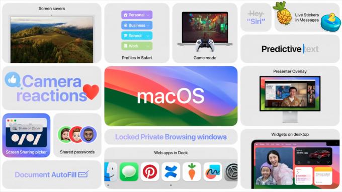 Elenco delle nuove funzionalità in macOS Sonoma